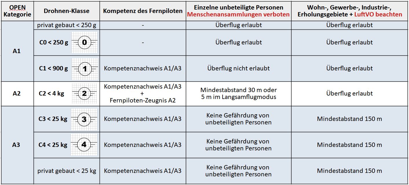 UAS OPEN