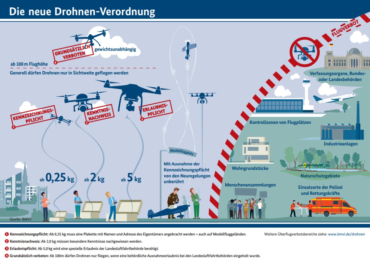 neue drohen verordnung bmvi