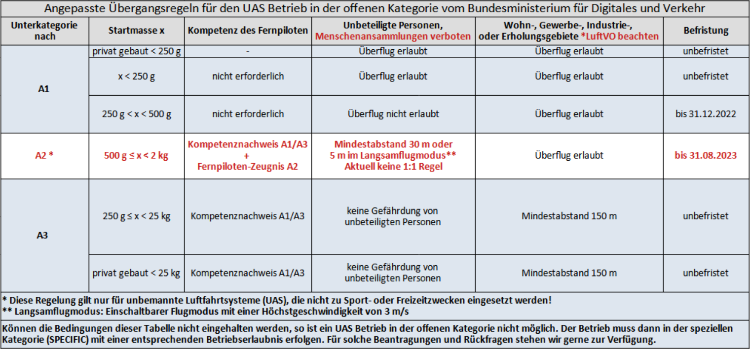 uebergangsregel bis 08 23